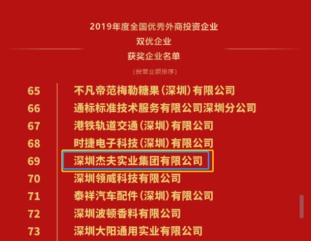 杰夫集团荣膺两项优秀外商投资企业奖(图4)