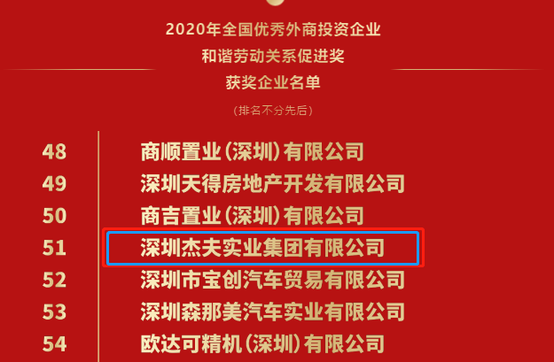 杰夫集团荣膺两项优秀外商投资企业奖(图5)